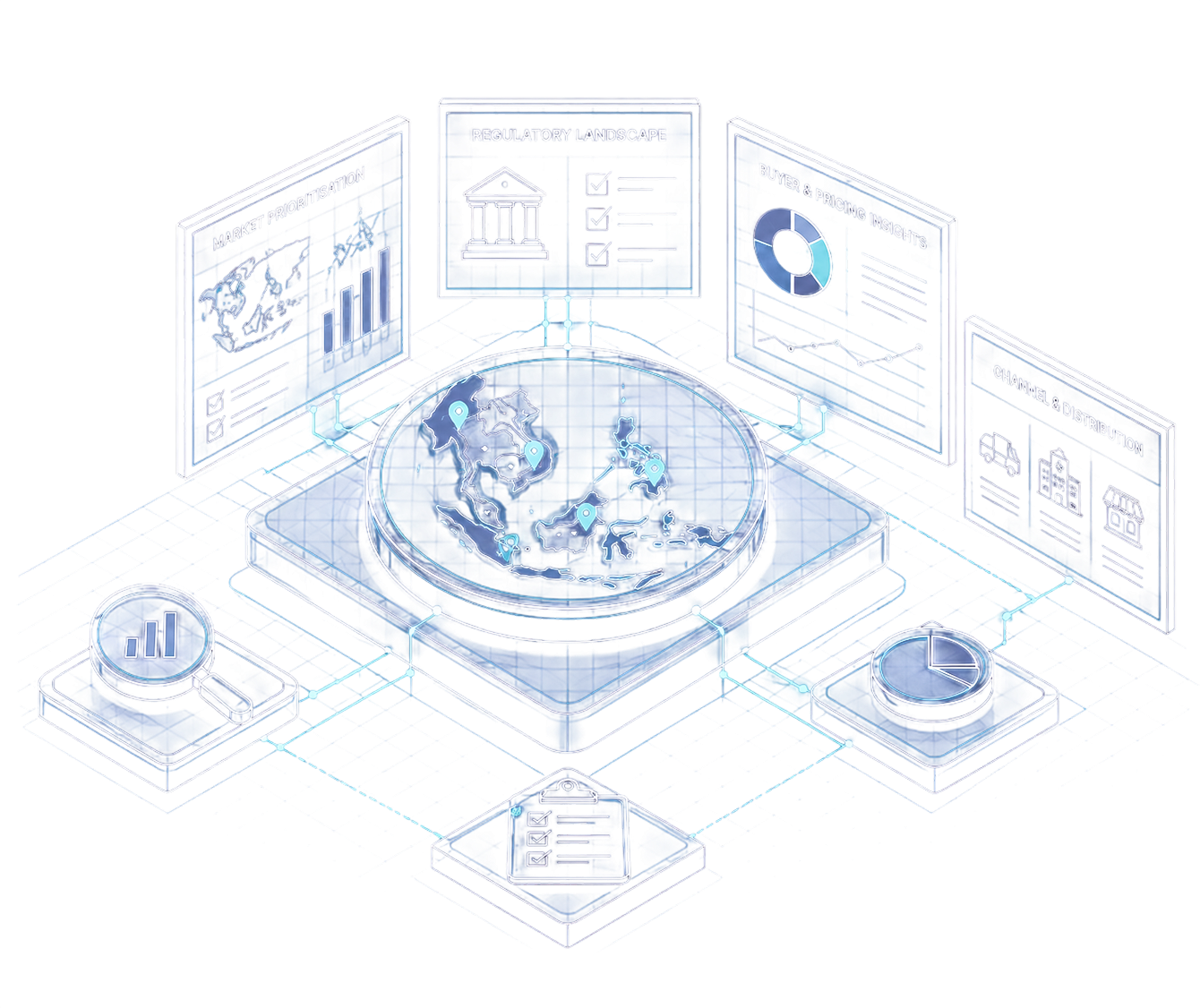 Market Intelligence - 3D ASEAN Radar and Four Strategic Market Displays