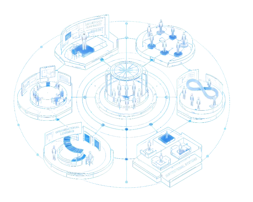 Capacity & Capability Visual