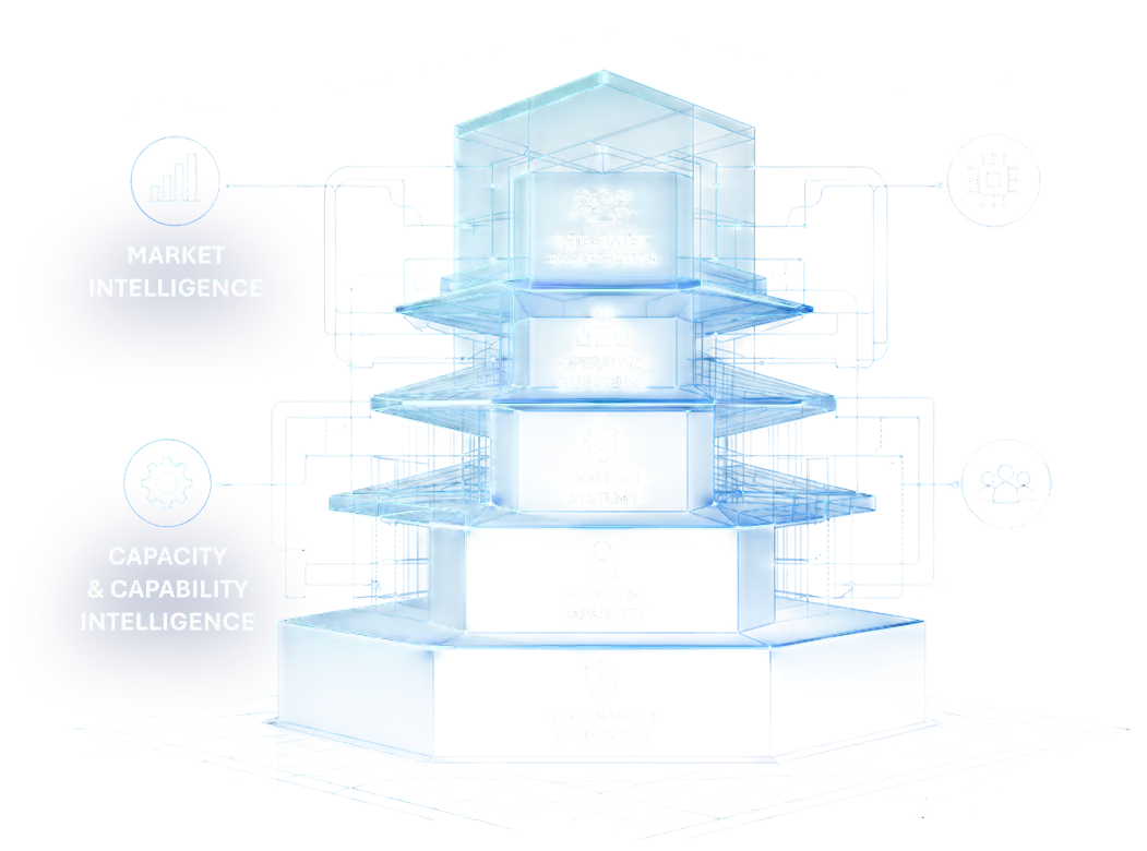 The Completed Architecture Visual