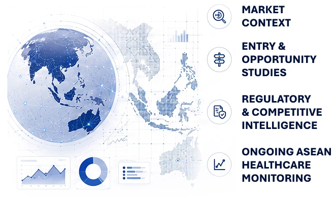 Strategic & Market Intelligence