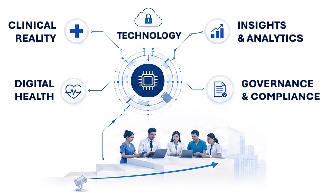 Digital & Capability Advisory