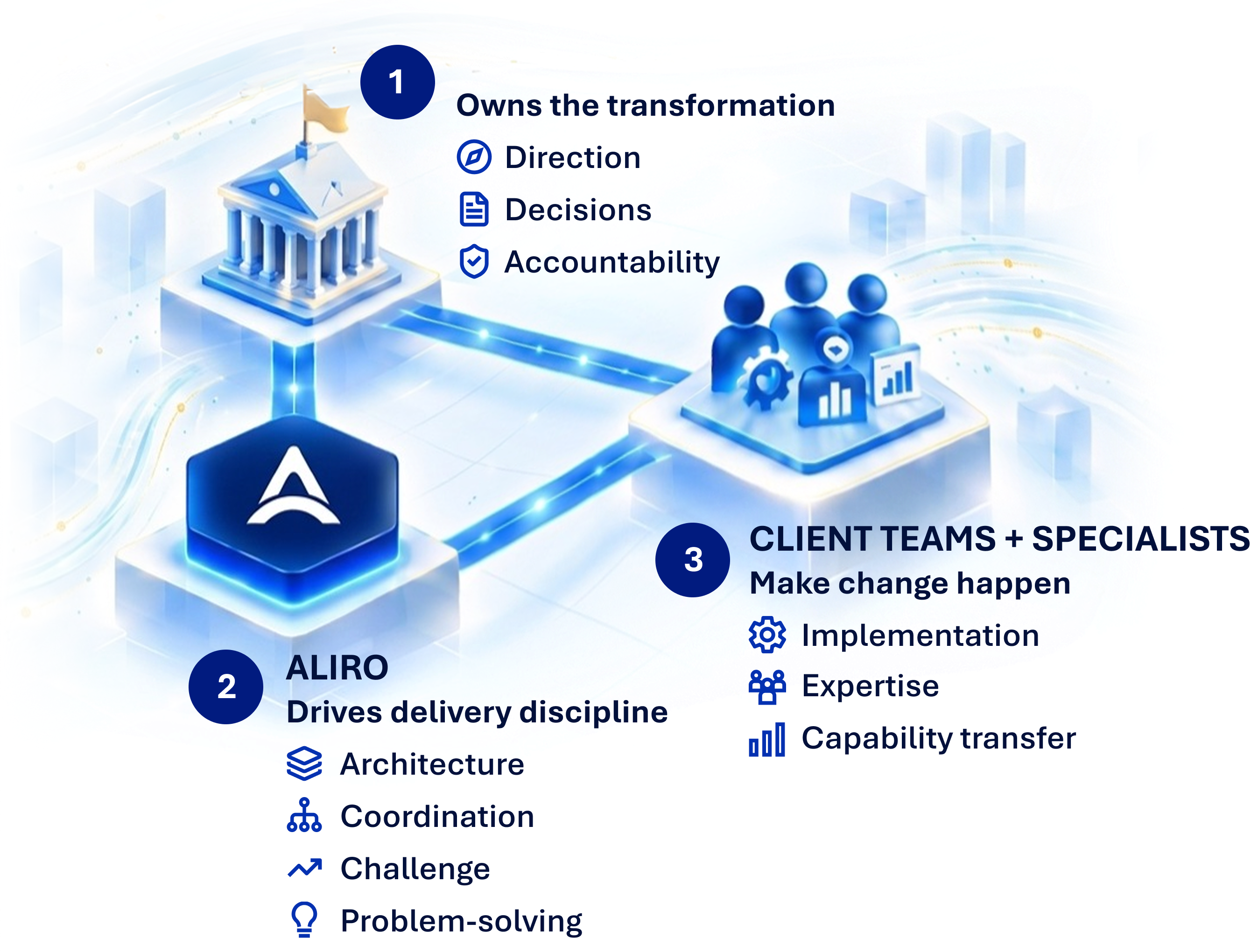 Working alongside client teams